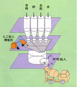 东光专治地下室结露的防水材料